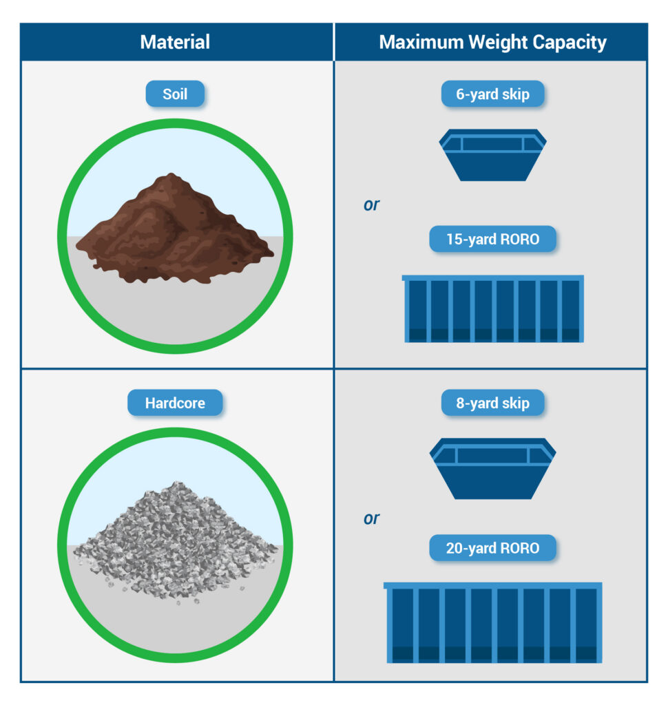 Do skips have a weight limit?